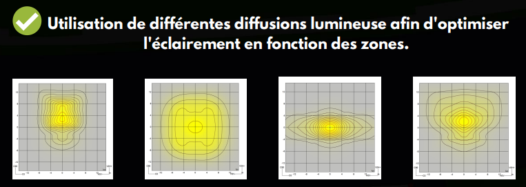 diffusion lumineuse utilisée pour l'éclairage d'un parking